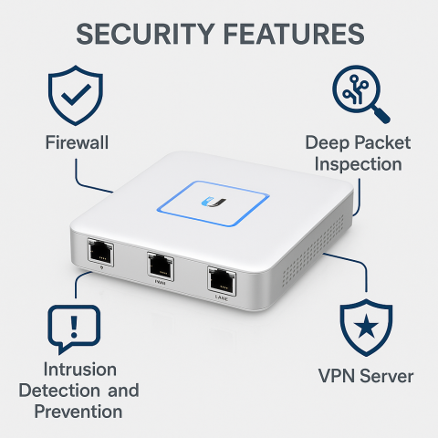 Ubiquiti Enterprise