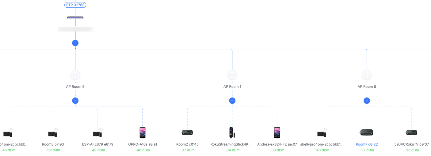 Ubiquiti Mesh Network
